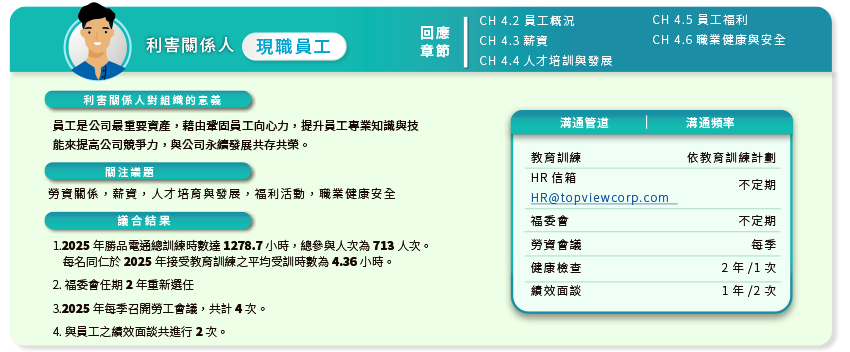 topview 利害關係人 員工