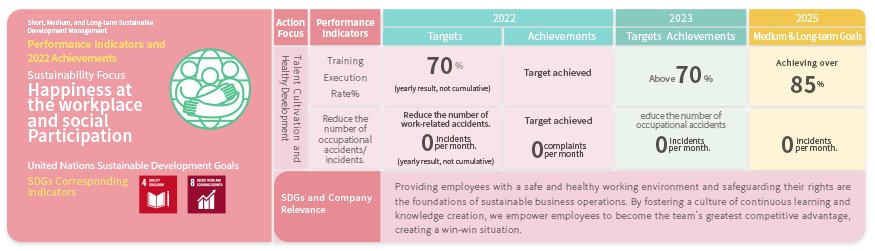 Happiness at the workplace and social Participation
