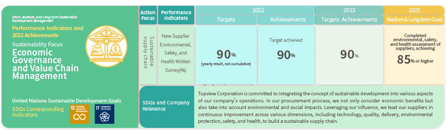 Economic Governance and Value Chain Management