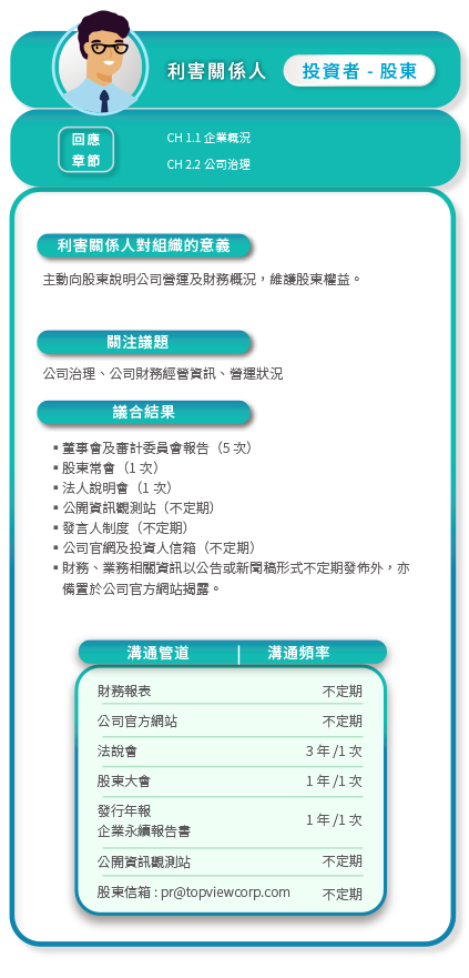 topview 利害關係人 投資者-股東