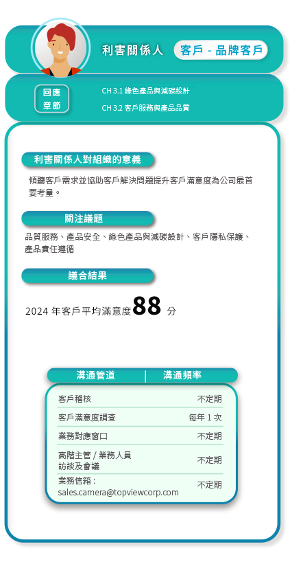 topview 利害關係人 客戶-品牌客戶