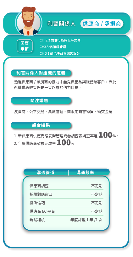 topview 利害關係人 供應商/承攬商
