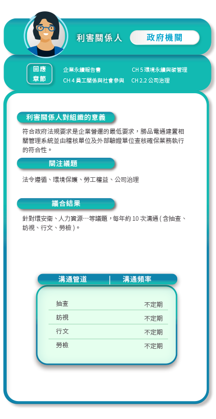 topview 利害關係人 政府機關