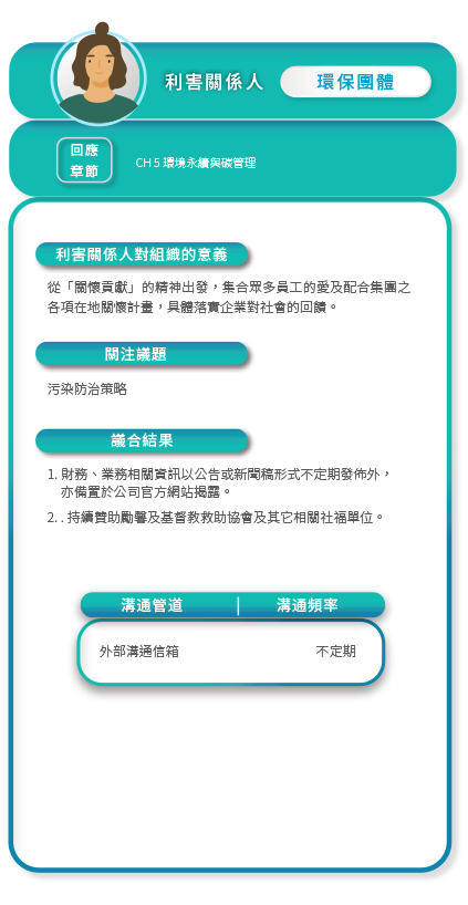 topview 利害關係人 環保團體