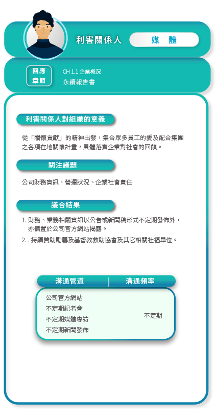 topview 利害關係人 媒體