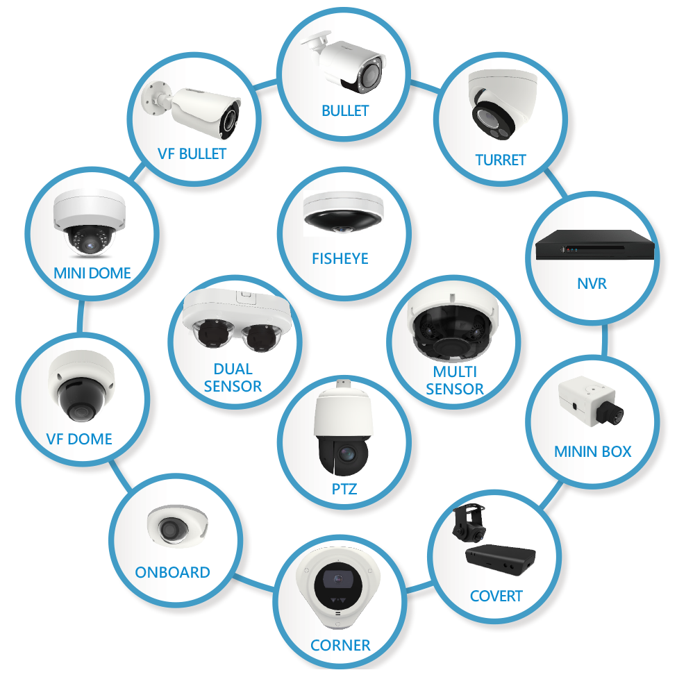 勝品電通產品-特殊應用攝影機